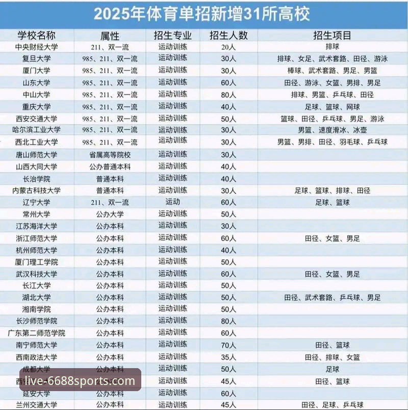 体育2025新版必备 2025新版体育平台使用指南:从注册到观赛的完整攻略